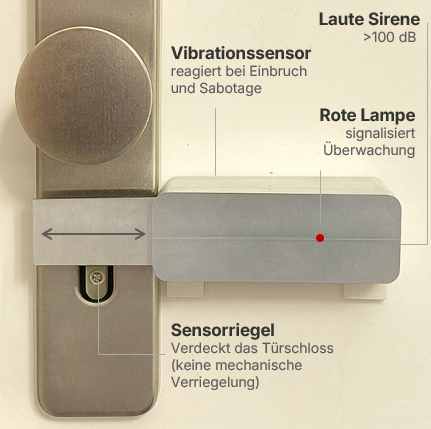 Cleveralarm montiert an Wohnungstür